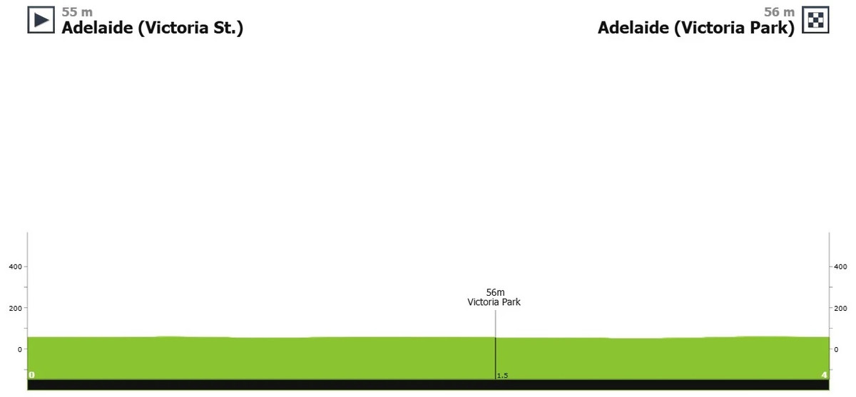 Маршрут прологу