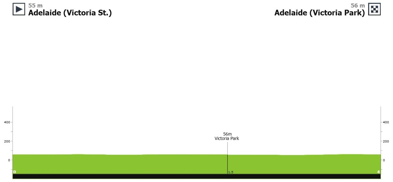 Маршрут пролога