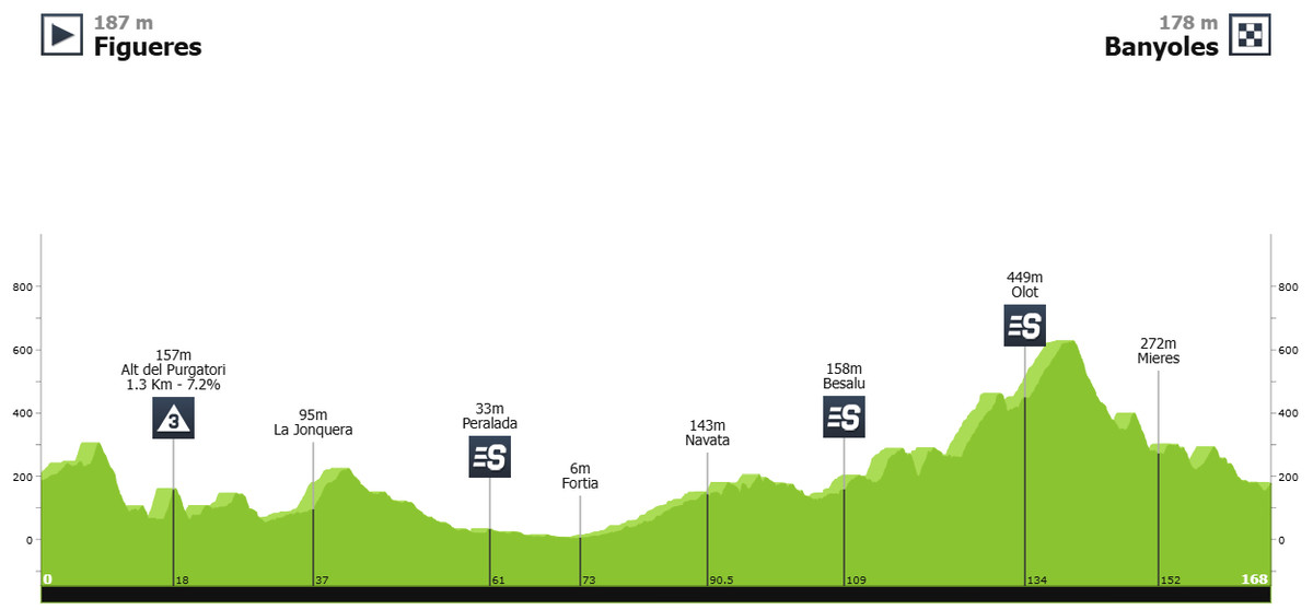Маршрут 2 етапу