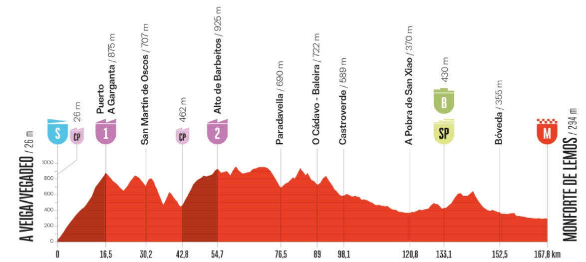 Маршрут 15 этапа Вуэльты-2025