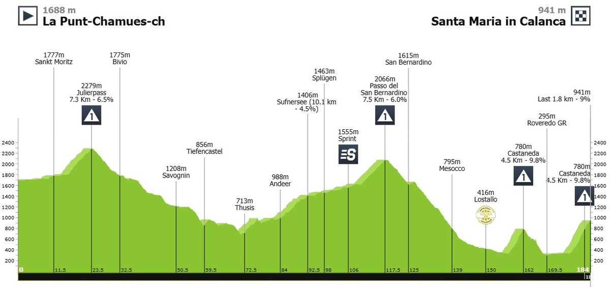 Маршрут 5 етапу Туру Швейцарії-2025