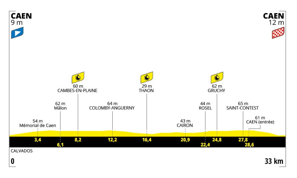 Route 5 Tour de France-2025