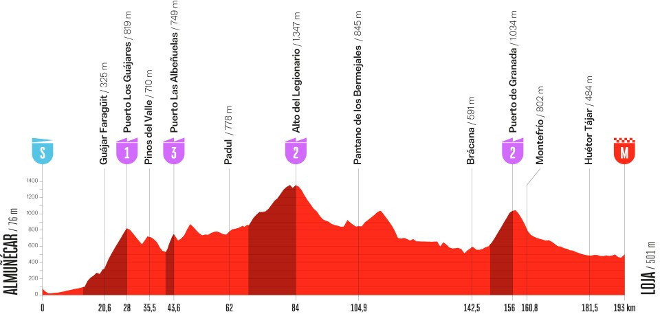 Маршрут 13 етапу