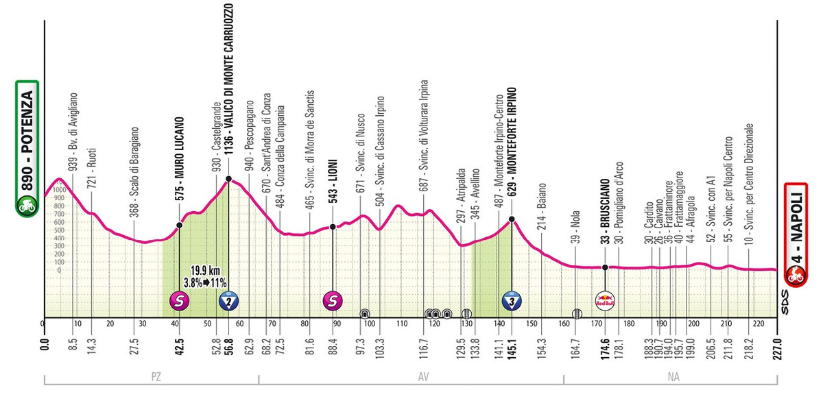 Маршрут 6 етапу Джиро д'Італія-2025