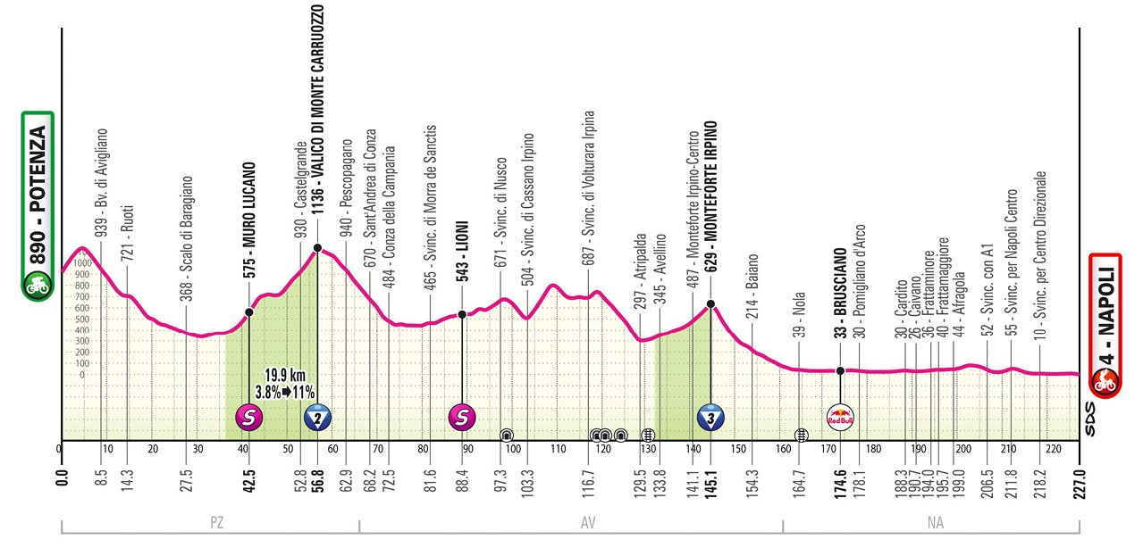 Маршрут 6 етапу Джиро д'Італія-2025