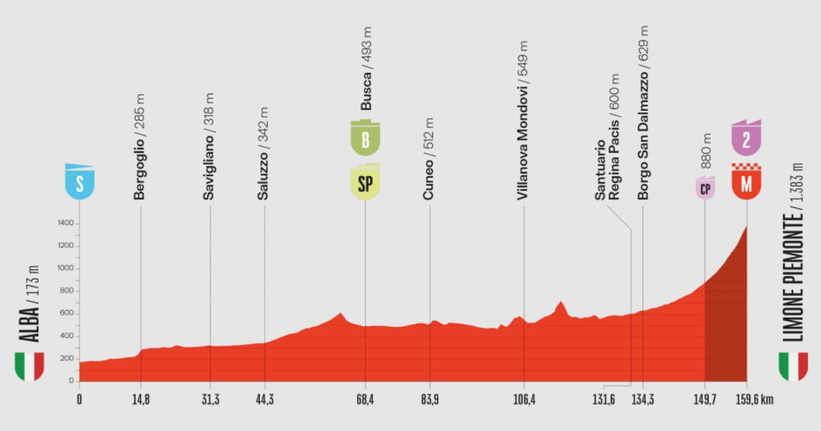 Маршрут 2 этапа Вуэльты-2025