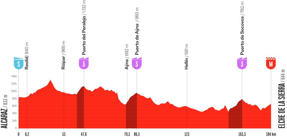 Маршрут 10 етапу