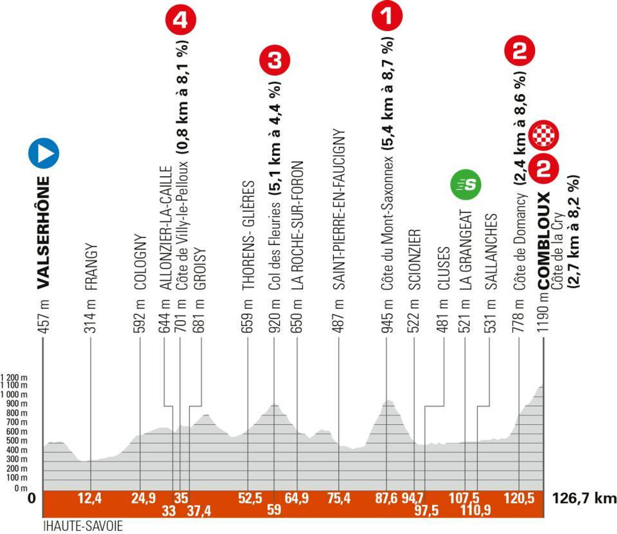 Маршрут 6 етапу Критеріума Дофіне-2025