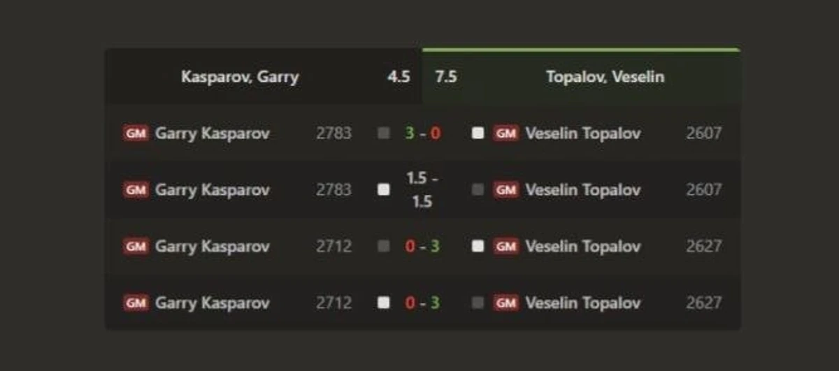 Третій ігровий день