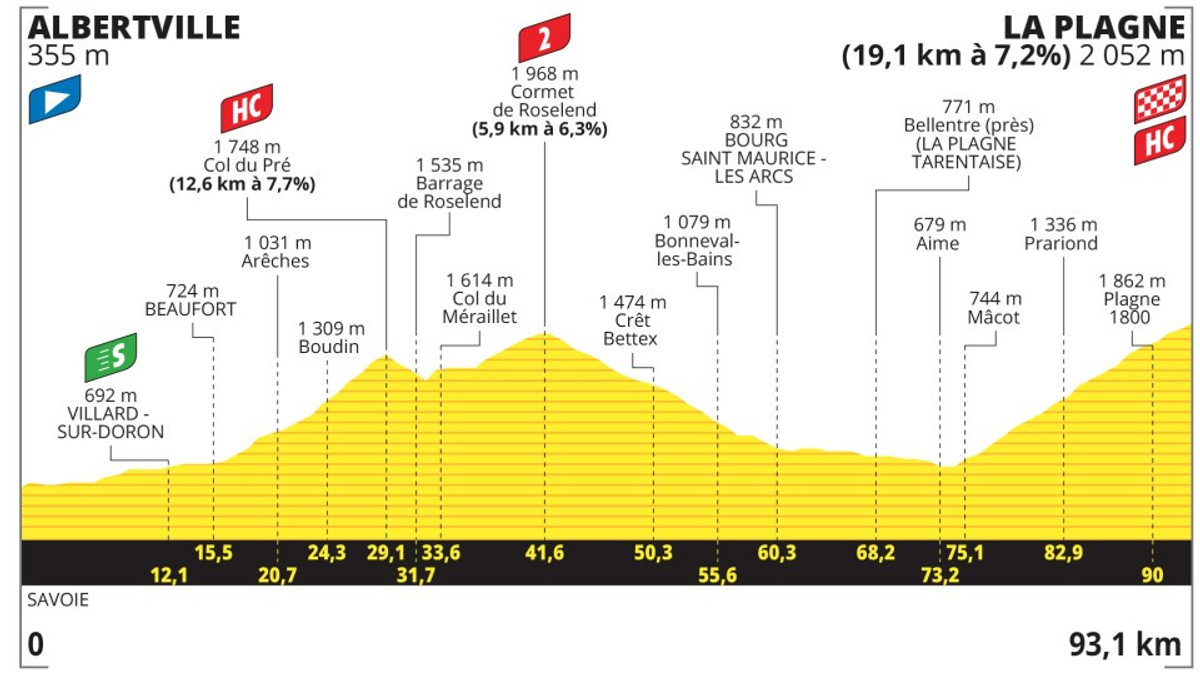 Новая версия маршрута 19 этапа Тур де Франс-2025