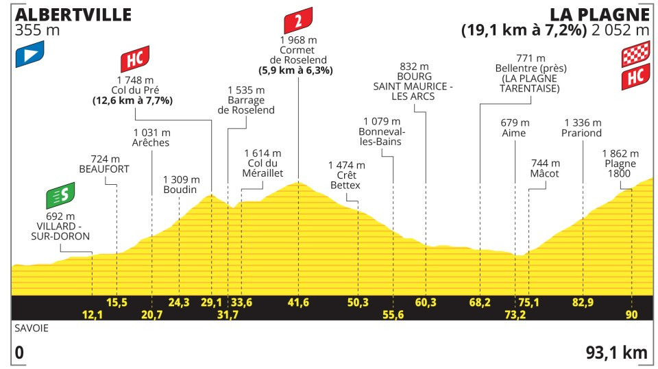 Нова версія маршруту 19 етапу Тур де Франс-2025