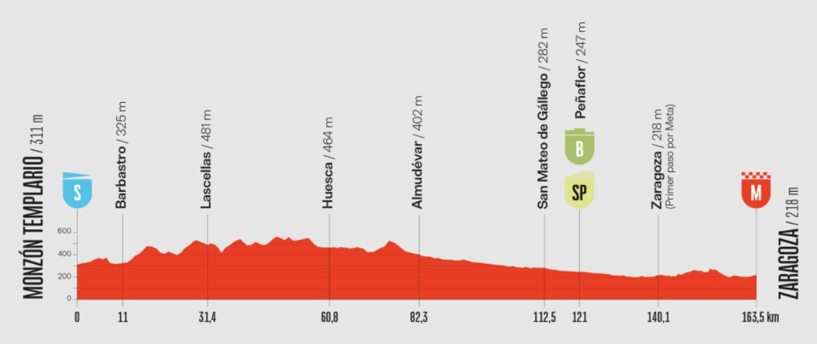 Маршрут 8 этапа Вуэльты-2025