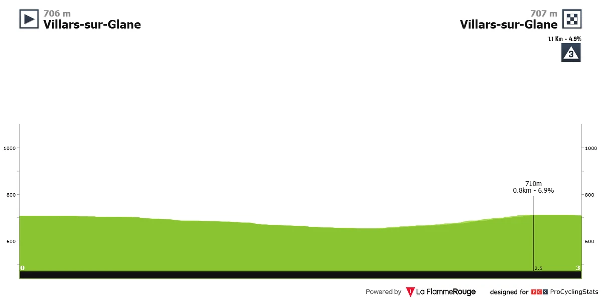 Маршрут прологу