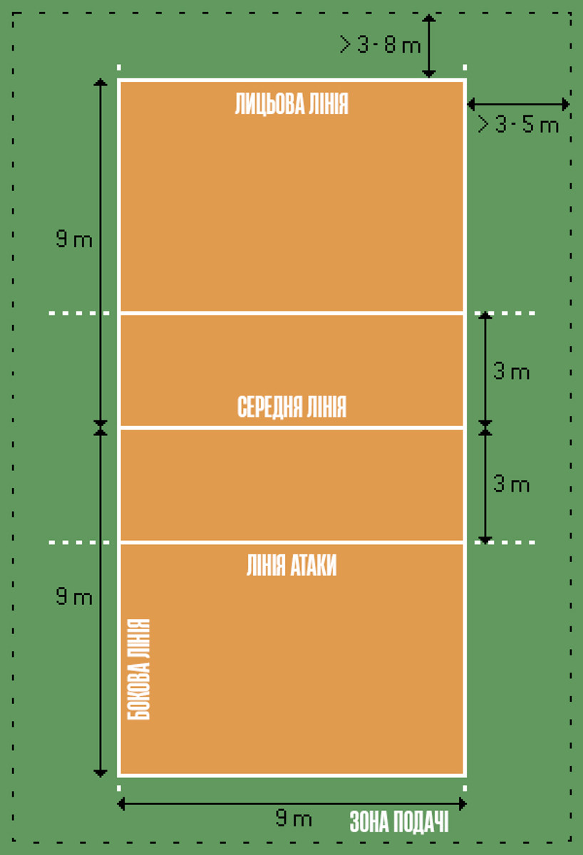 Розміри волейбольного майданчику