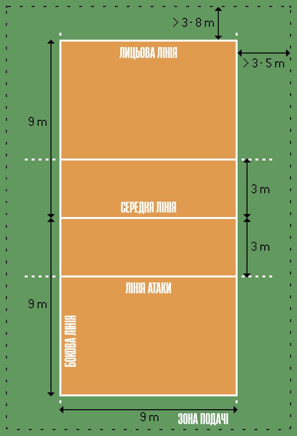 The size of the volleyball court