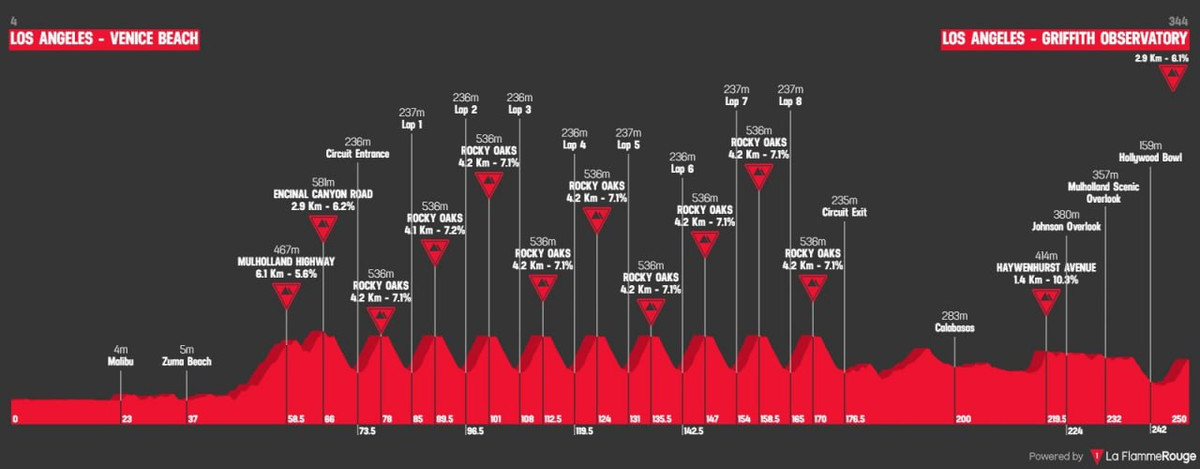 Приблизний маршрут групової гонки Олімпіади-2028