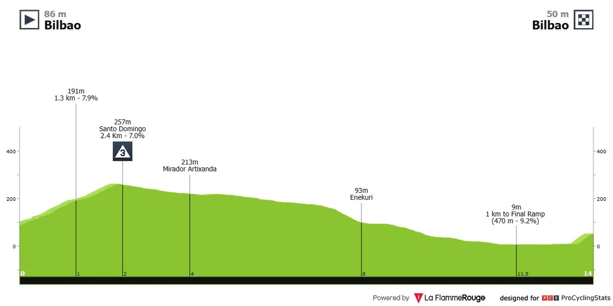 Маршрут 1 етапу