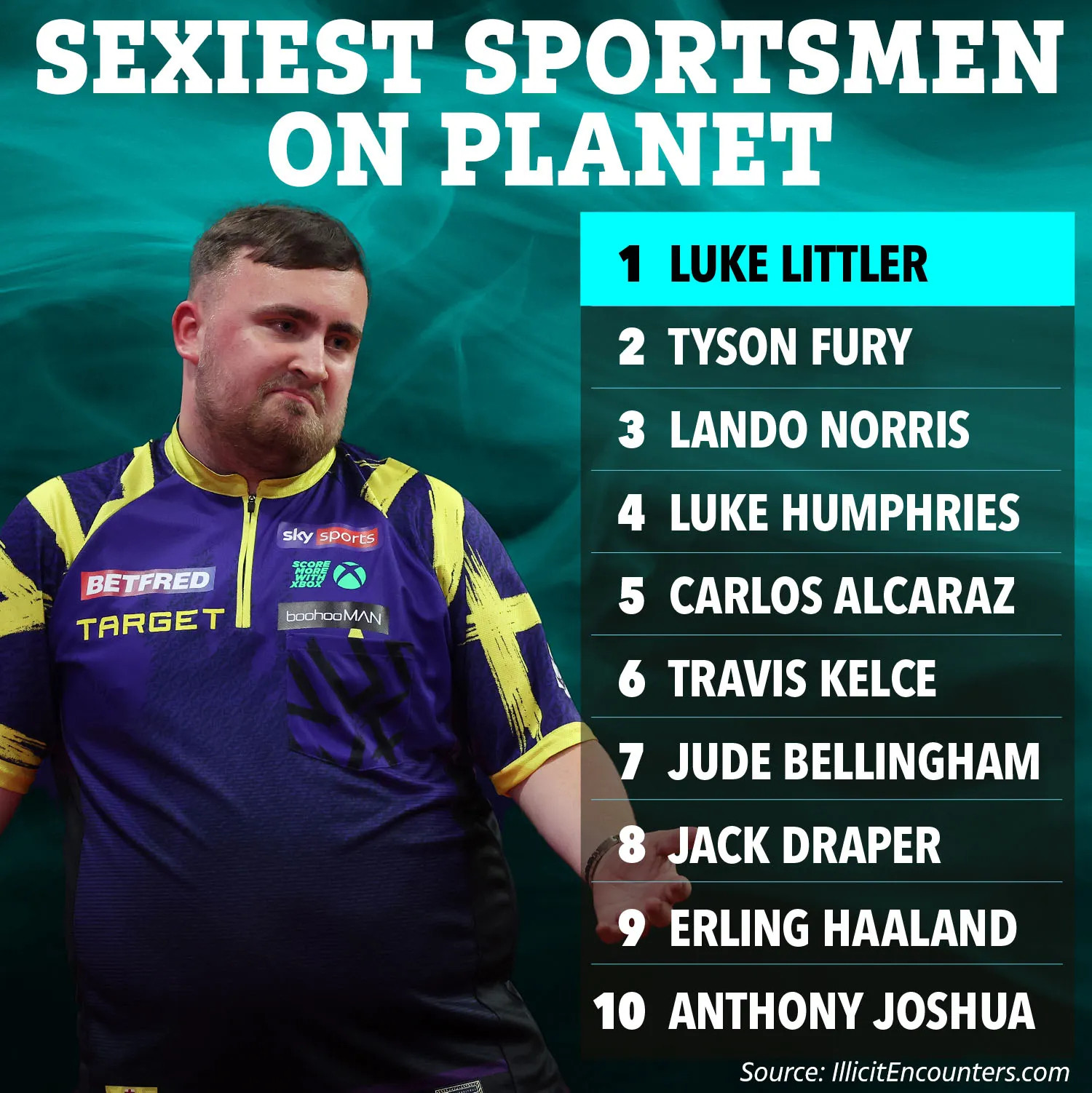 Dünyanın ən seksual kişi idmançısı: Görün qadınlar kimi seçdi – FOTO 2 Dünyanın ən seksual kişi idmançısı: Görün qadınlar kimi seçdi – FOTO