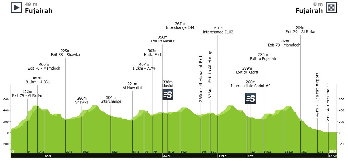 Маршрут 3 етапу