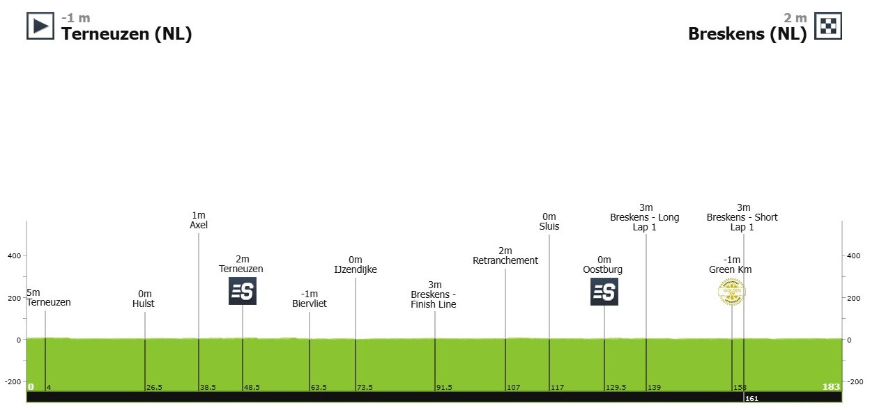 Маршрут 1 етапу Renewi Tour-2025