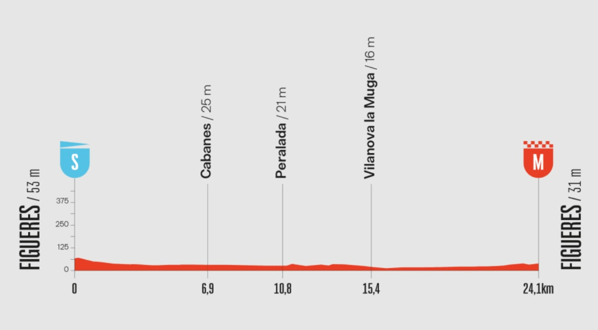 Маршрут 5 этапа Вуэльты-2025