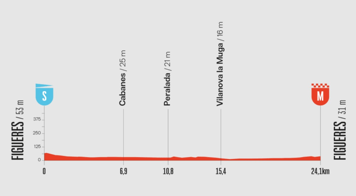 Route 5 Vulta-2025 Stage 5