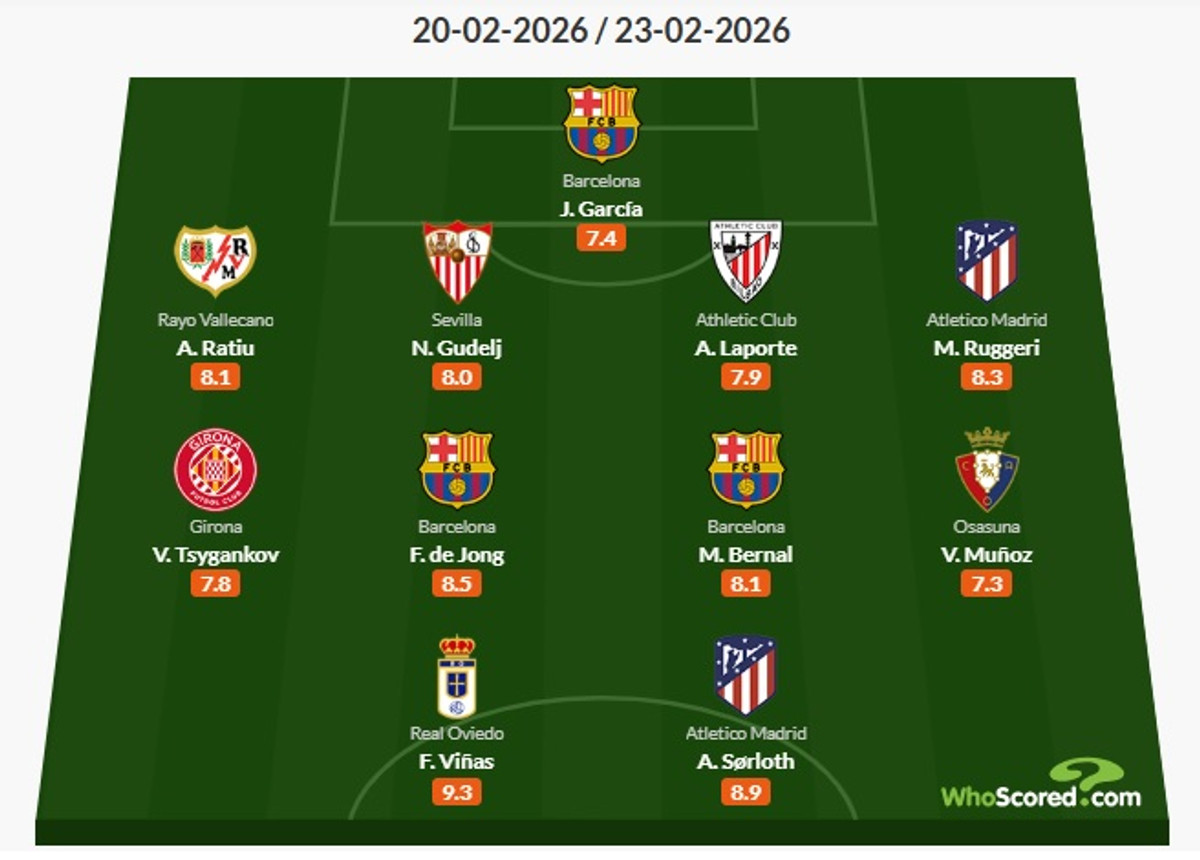 Збірна 25 туру Ла Ліги