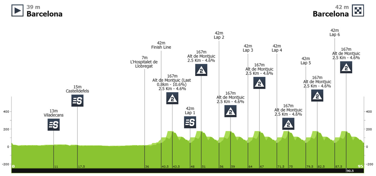 Маршрут 7 етапу