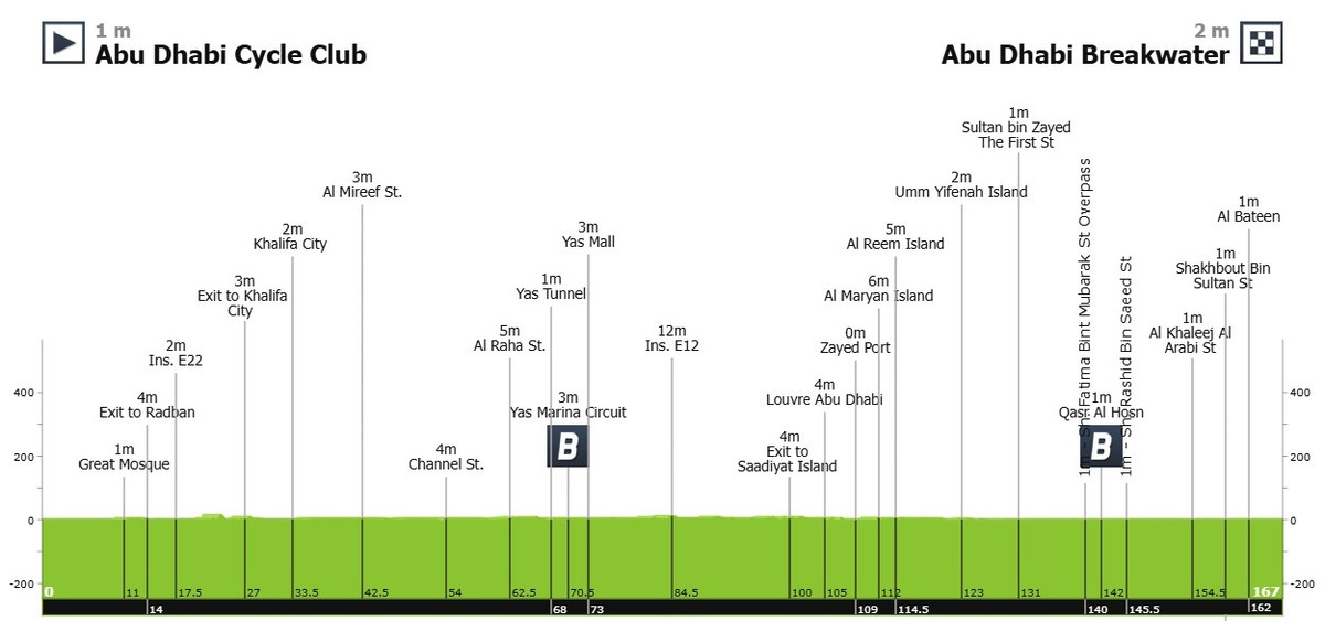 Маршрут 6 этапа Тура ОАЭ