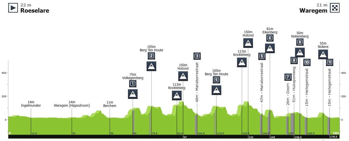 Маршрут Дварс доор Фландерен-2025