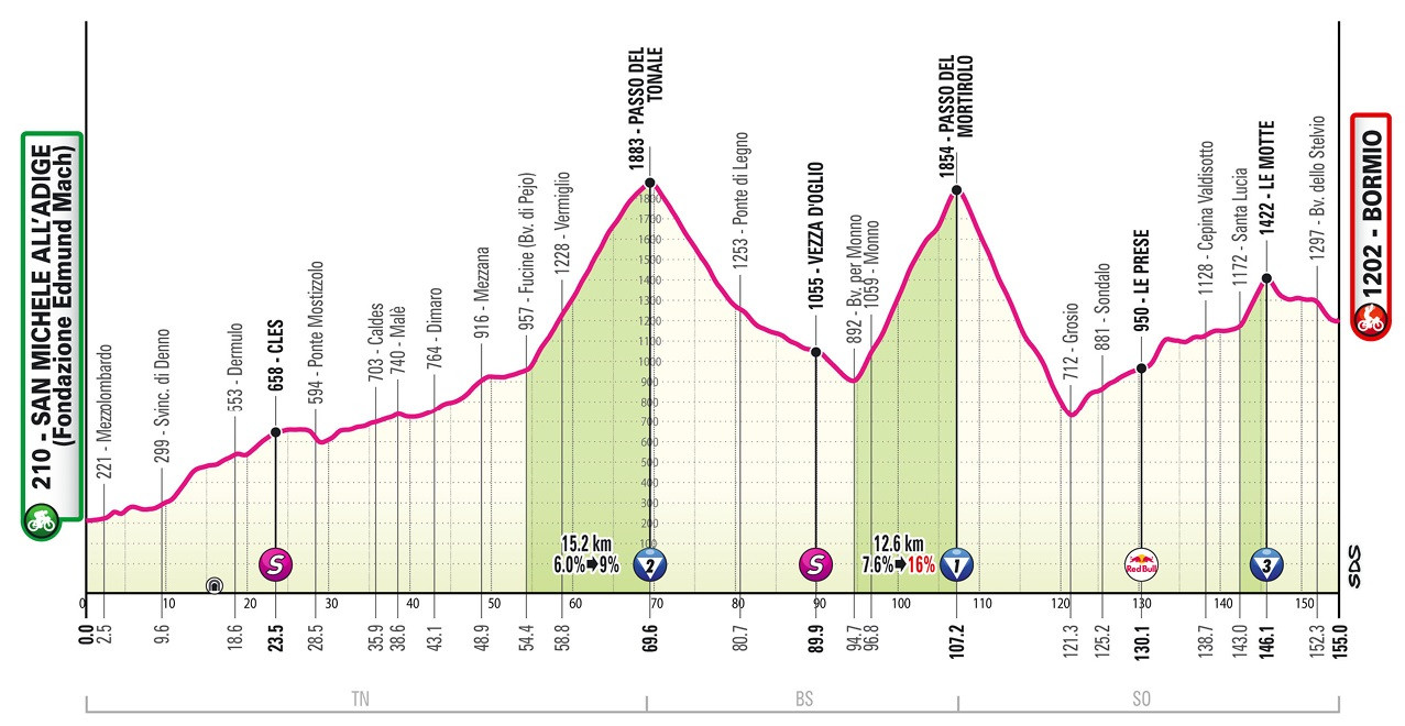 Giro Dwitaly-2025 Stage 17