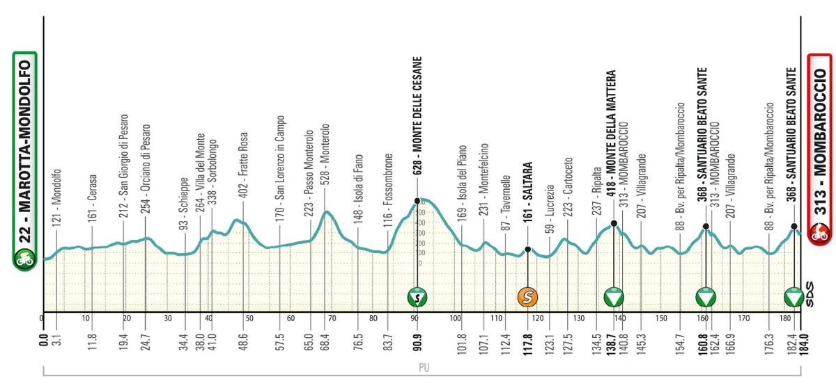 Маршрут 5 етапу