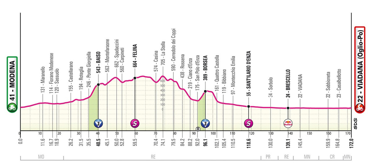 Маршрут 12 етапу Джиро д'Італія-2025