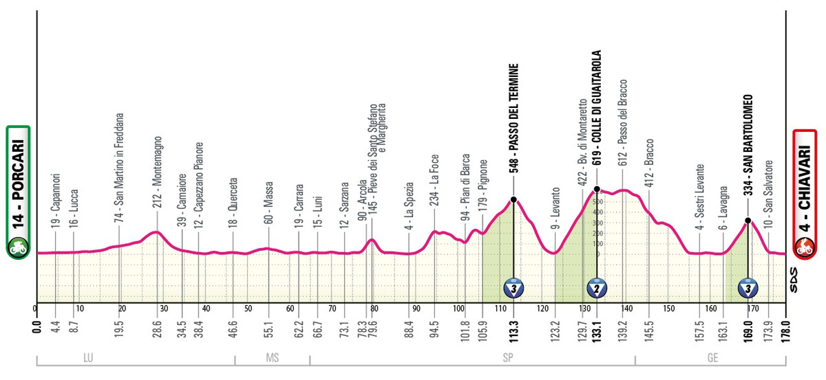 Маршрут 11 этапа