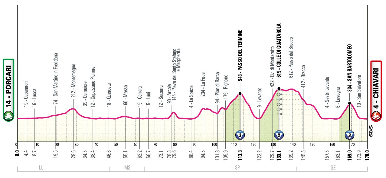 Маршрут 11 этапа