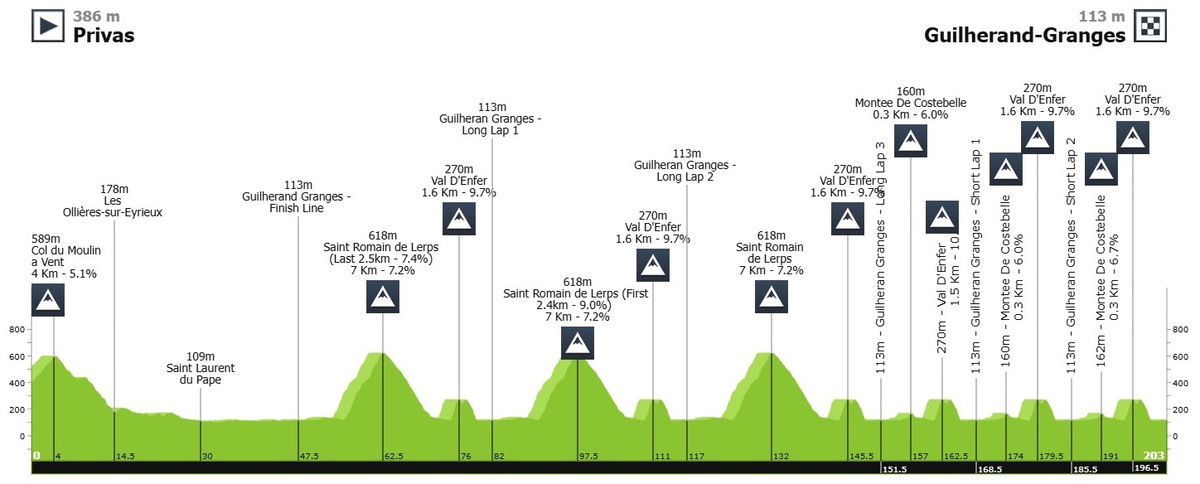 Маршрут групової гонки ЧЄ-2025