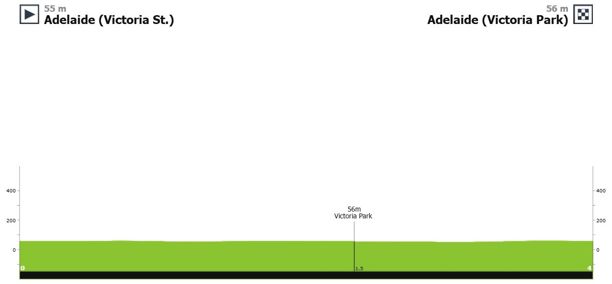 Маршрут пролога