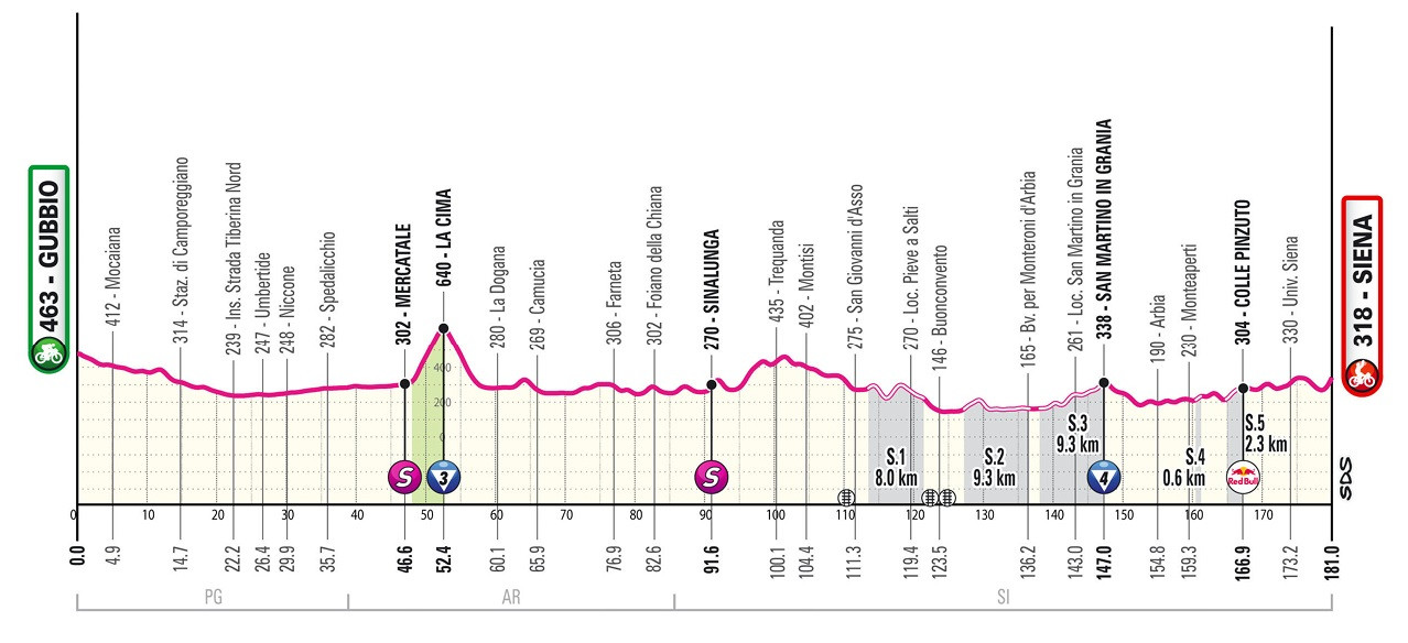 Giro D’italy. Van Art won the stage, Roglich lost more than 2 minutes | Cycling