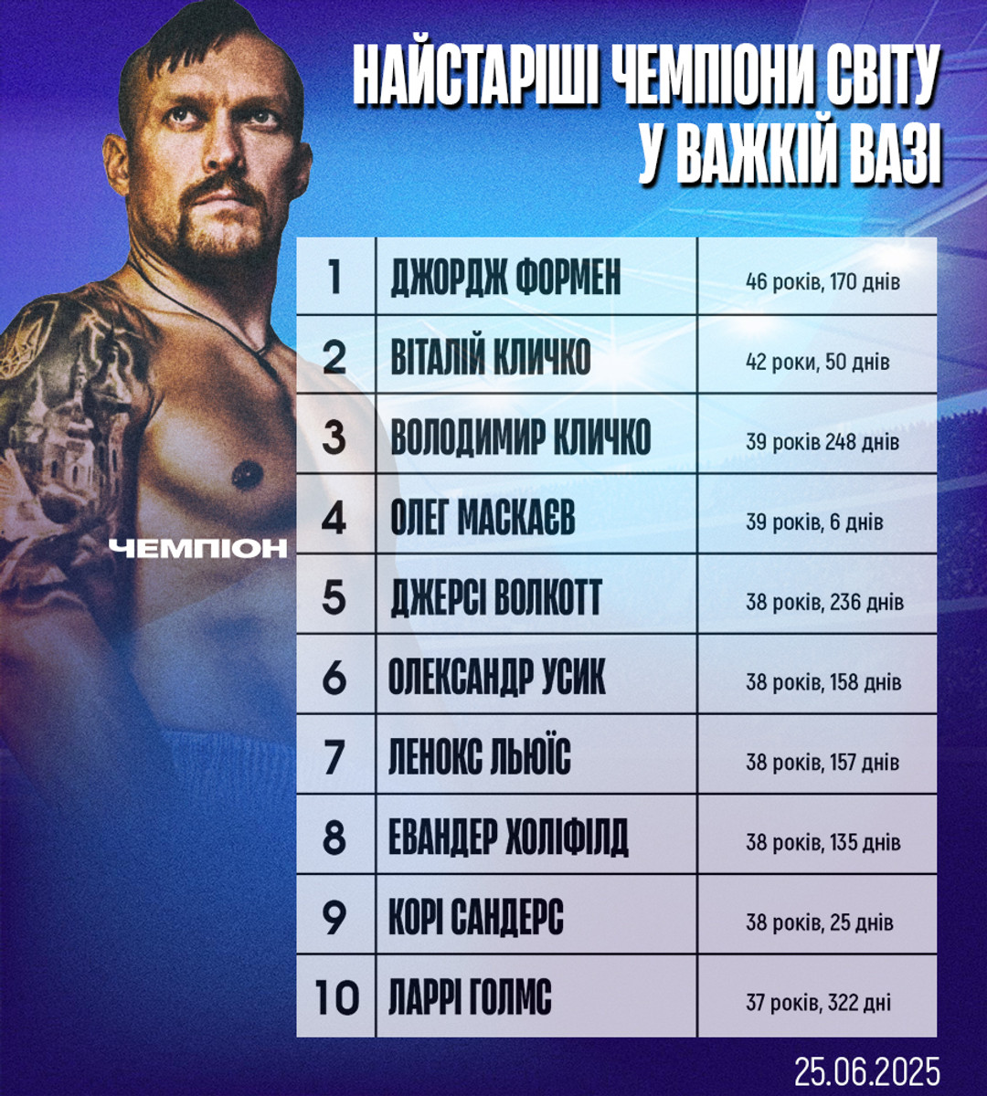 Колаж Чемпіон