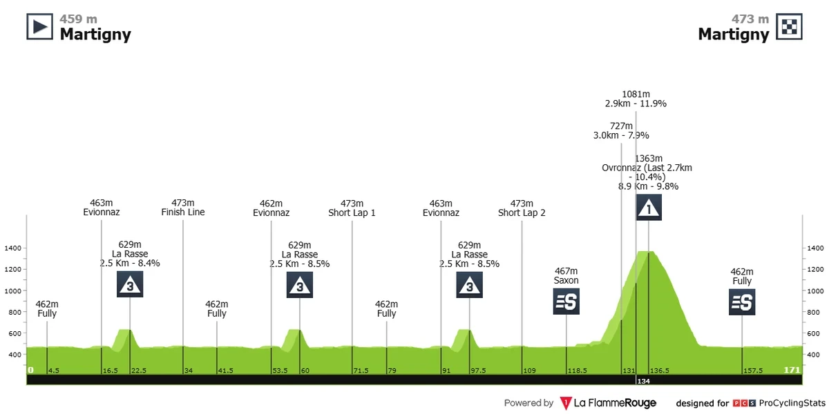 Маршрут 1 етапу