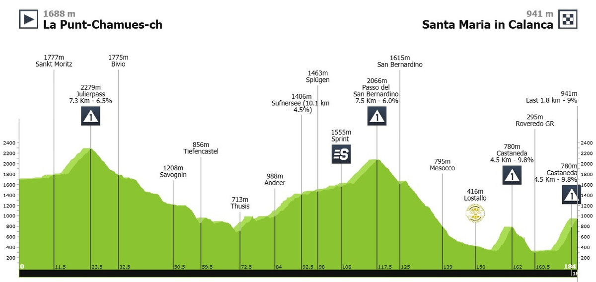 Маршрут 5 етапу Критеріума Дофіне-2025