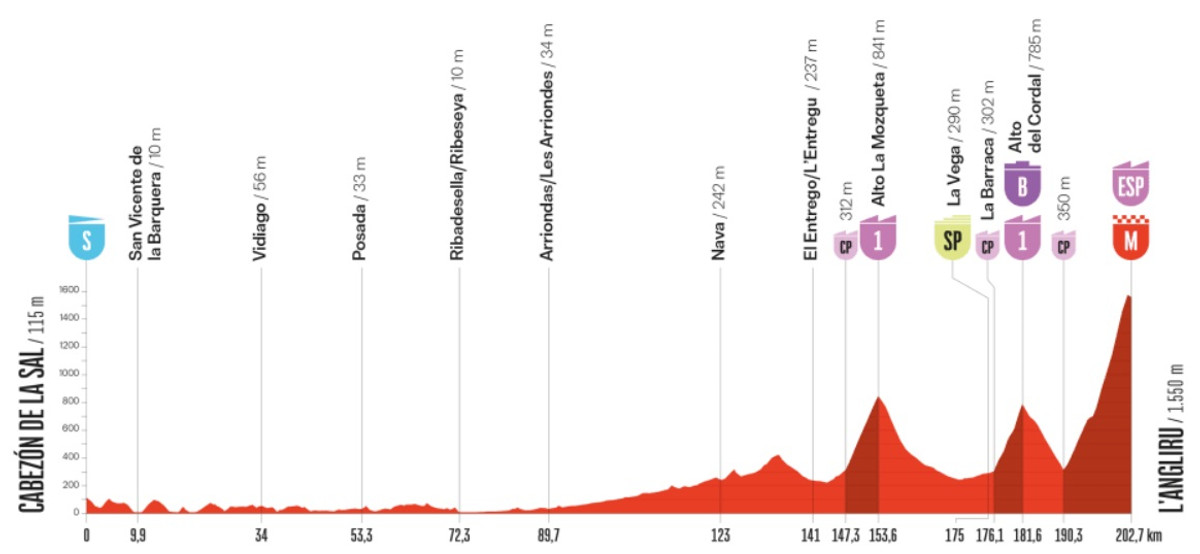 Маршрут 13 етапу Вуельти-2025