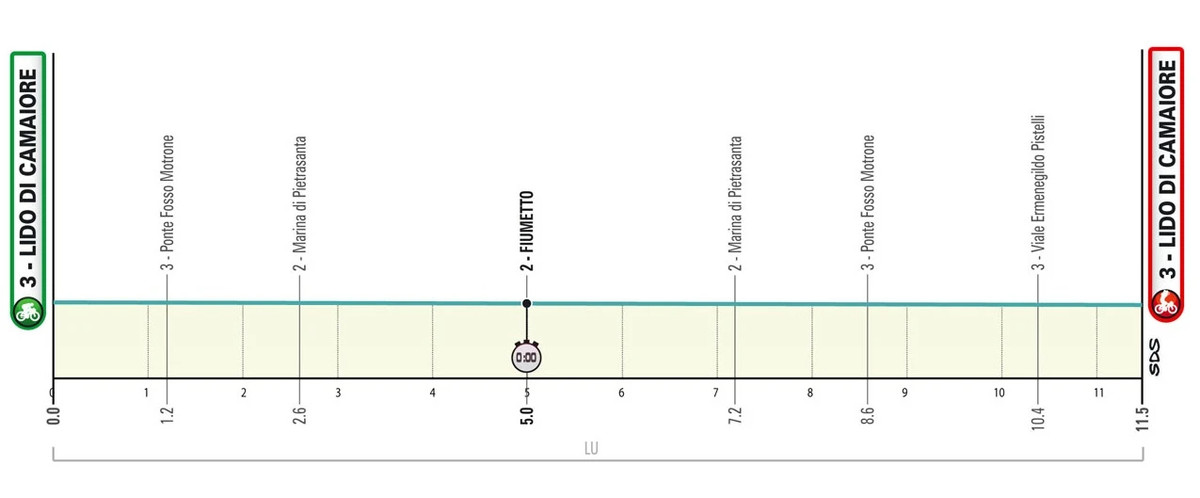 Маршрут 1 етапу Тіррено - Адріатико-2025
