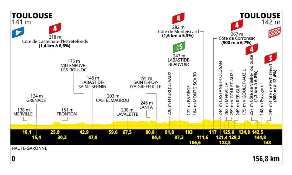 Route 11 Tour de France-2025