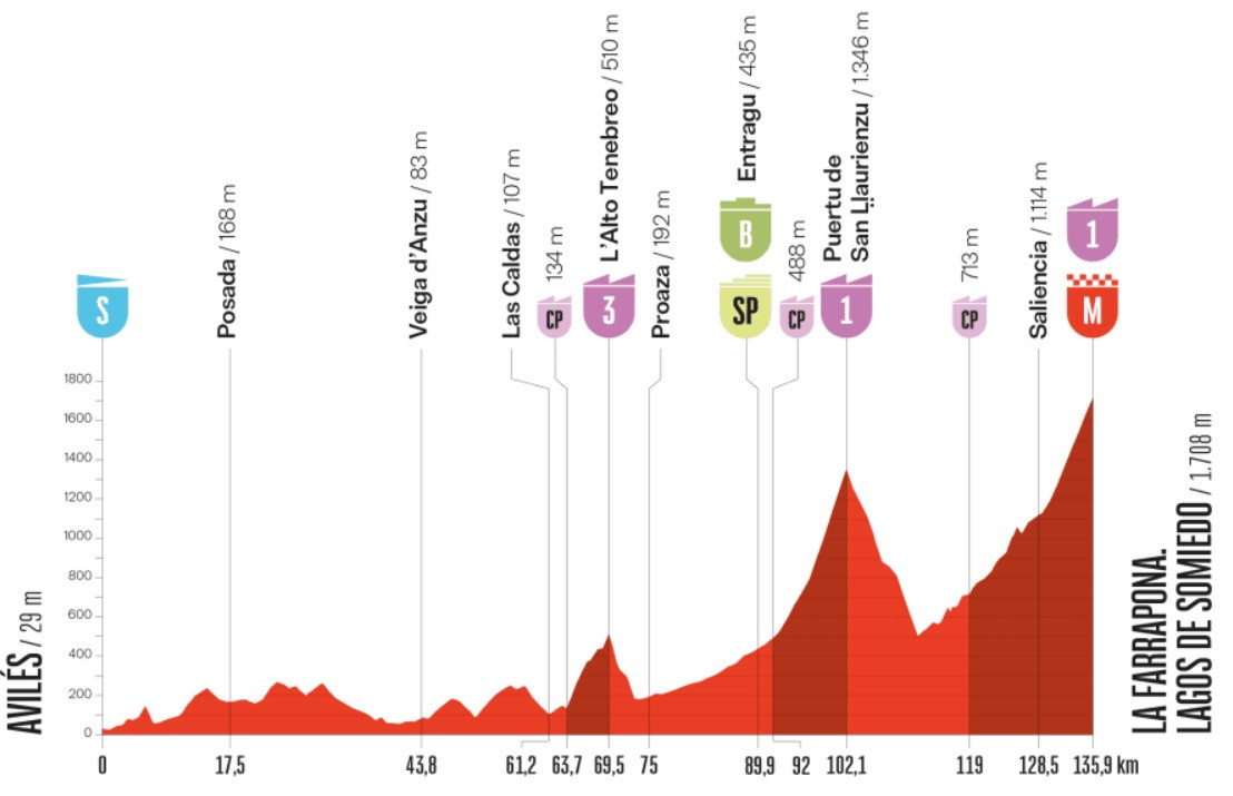 Маршрут 14 етапу Вуельти-2025