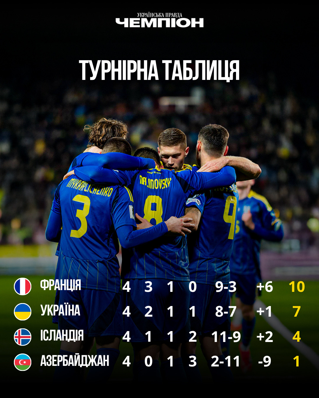 Турнирная таблица