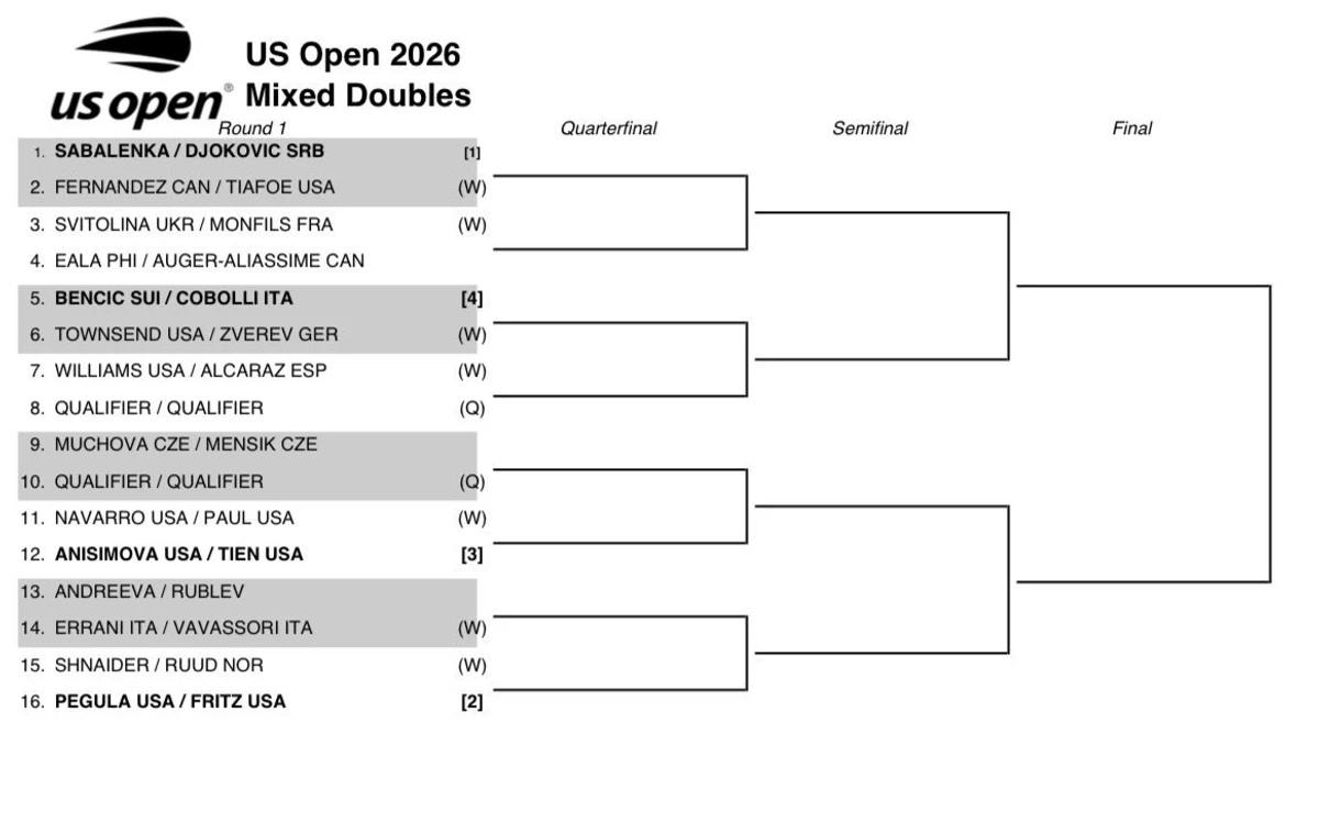 Сітка міксту на US Open-2026