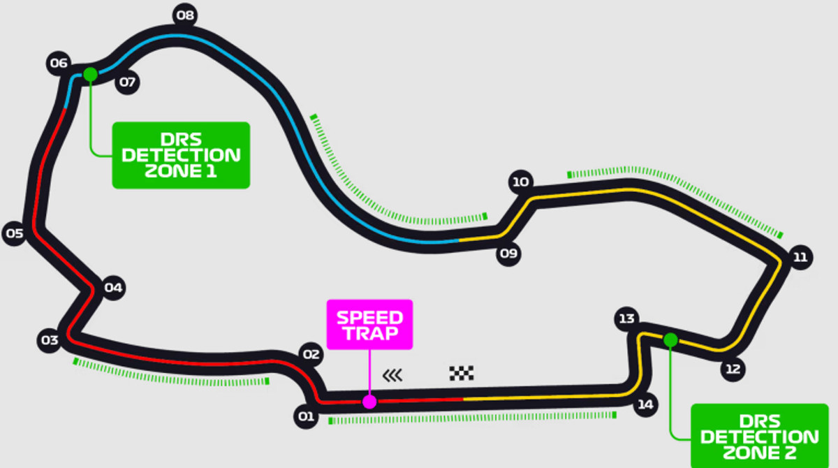Конфігурація траси Альберт-Парк