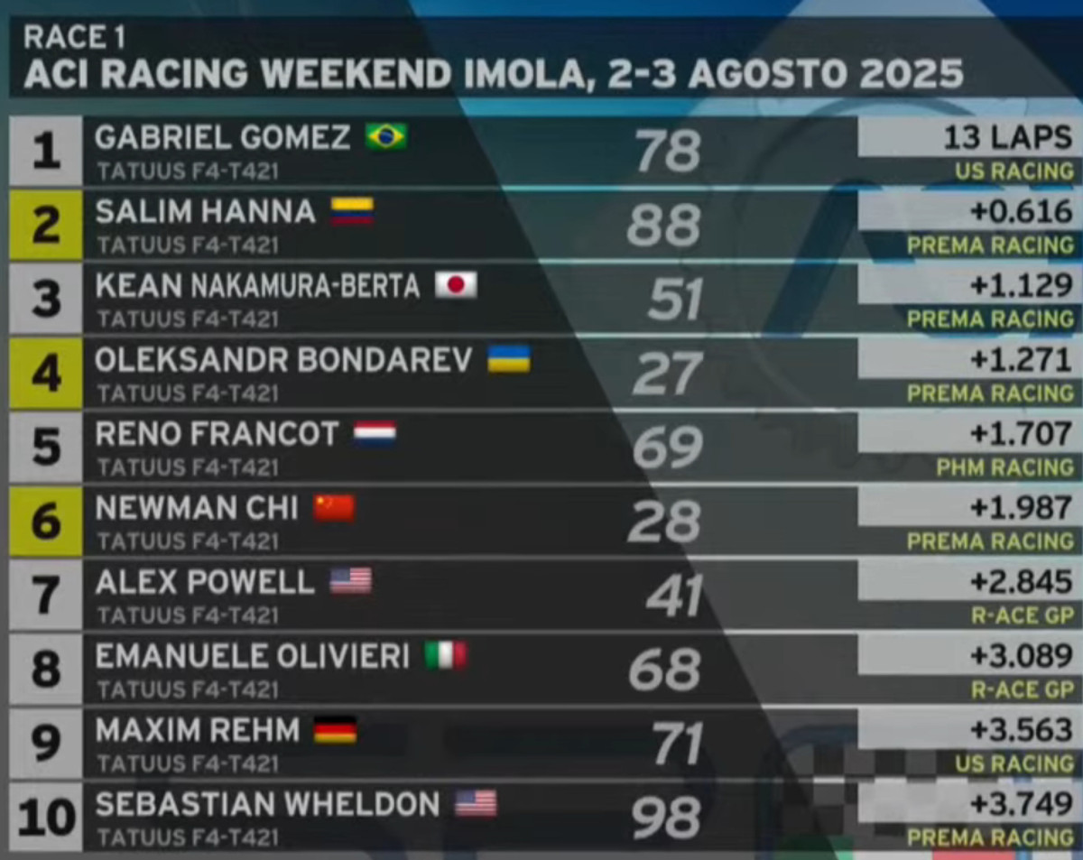 Топ-10 першої гонки в Імолі