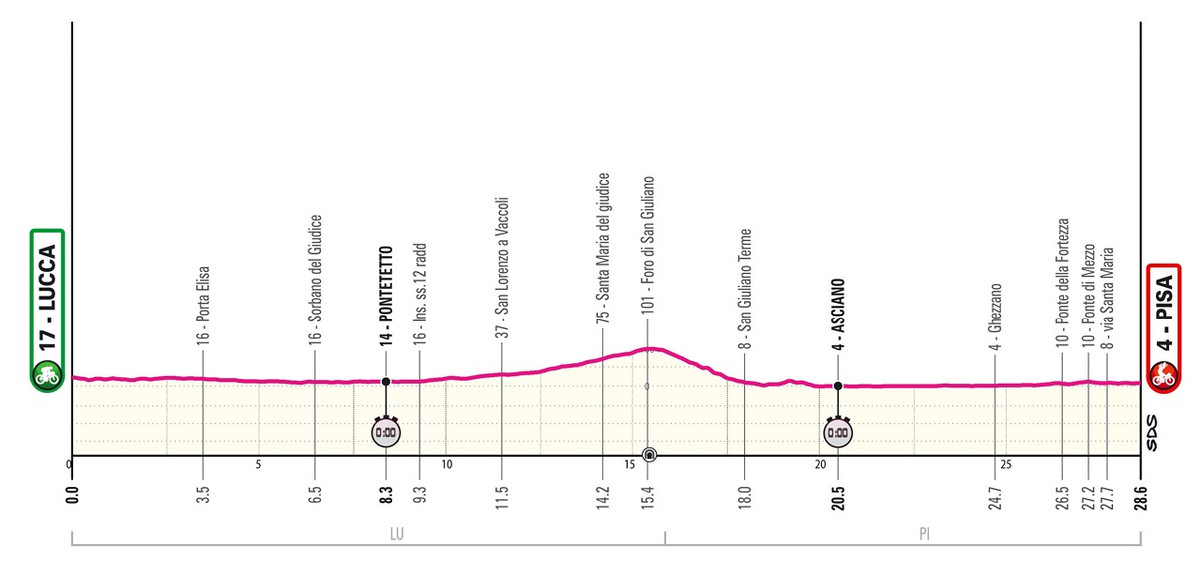 Маршрут 10 этапа Джиро д'Италия-2025